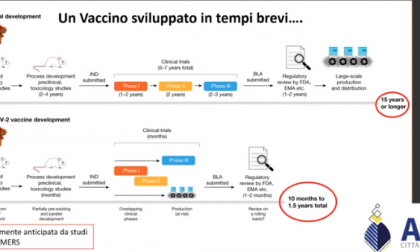 Vaccino anti Covid: l'Asl di Torino risponde a tutti i dubbi e informa i cittadini