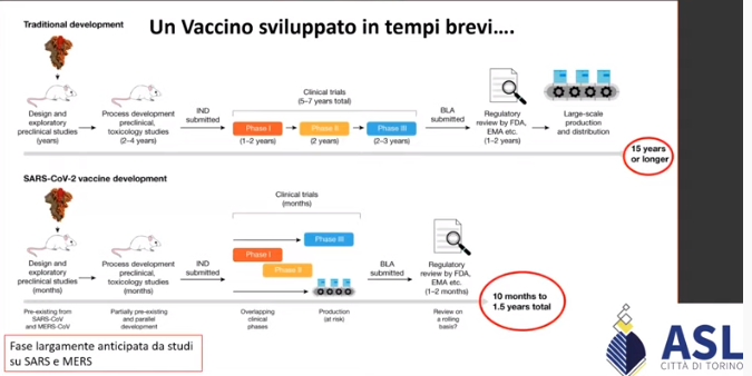 Vaccino anti Covid: l’Asl di Torino risponde a tutti i dubbi e informa i cittadini