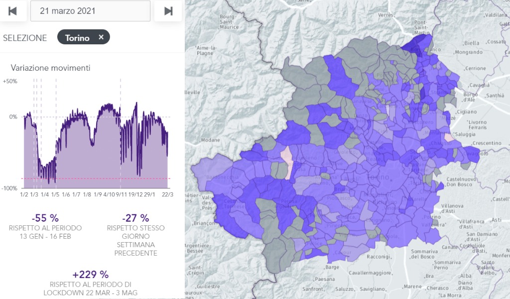 Macché lockdown come un anno fa: a Torino spostamenti su del 229% rispetto al 2020