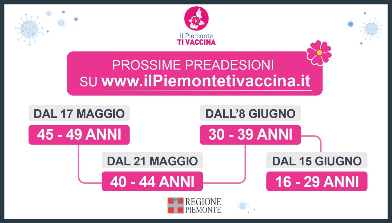 Vaccini Covid: in Piemonte le preadesioni per gli over40 anticipate a lunedì 17 maggio