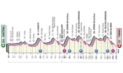 Giro d'Italia 2022, oggi la Santena-Torino: altimetria, planimetria e favoriti