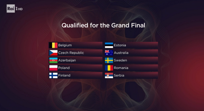 Eurovision Torino 2022: ecco chi sono i 10 paesi che parteciperanno alla Gran Finale di sabato 14 maggio