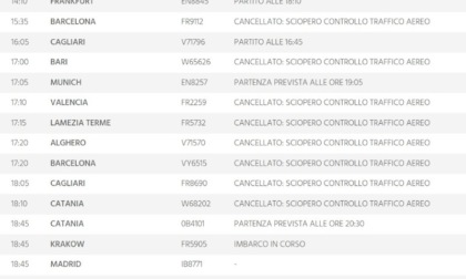 Sciopero dei controllori di voli e dei piloti: a Caselle cancellati 20 voli