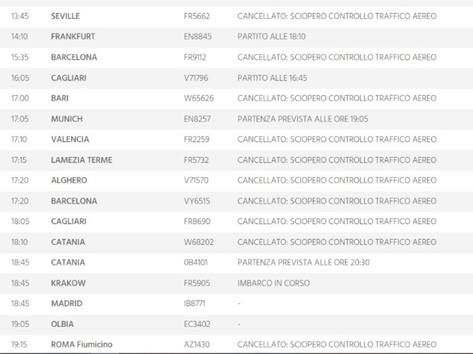 Sciopero dei controllori di voli e dei piloti: a Caselle cancellati 20 voli