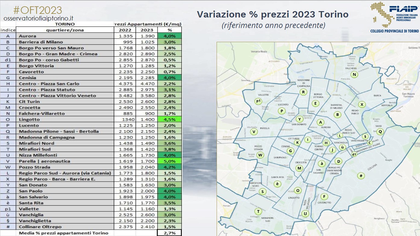 Tabella prezzi e mappa Torino