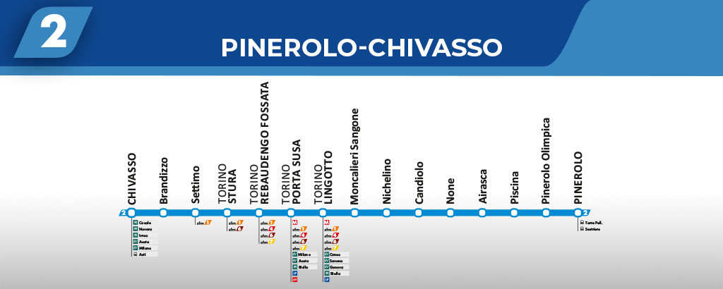 Le fermate della Pinerolo-Chivasso